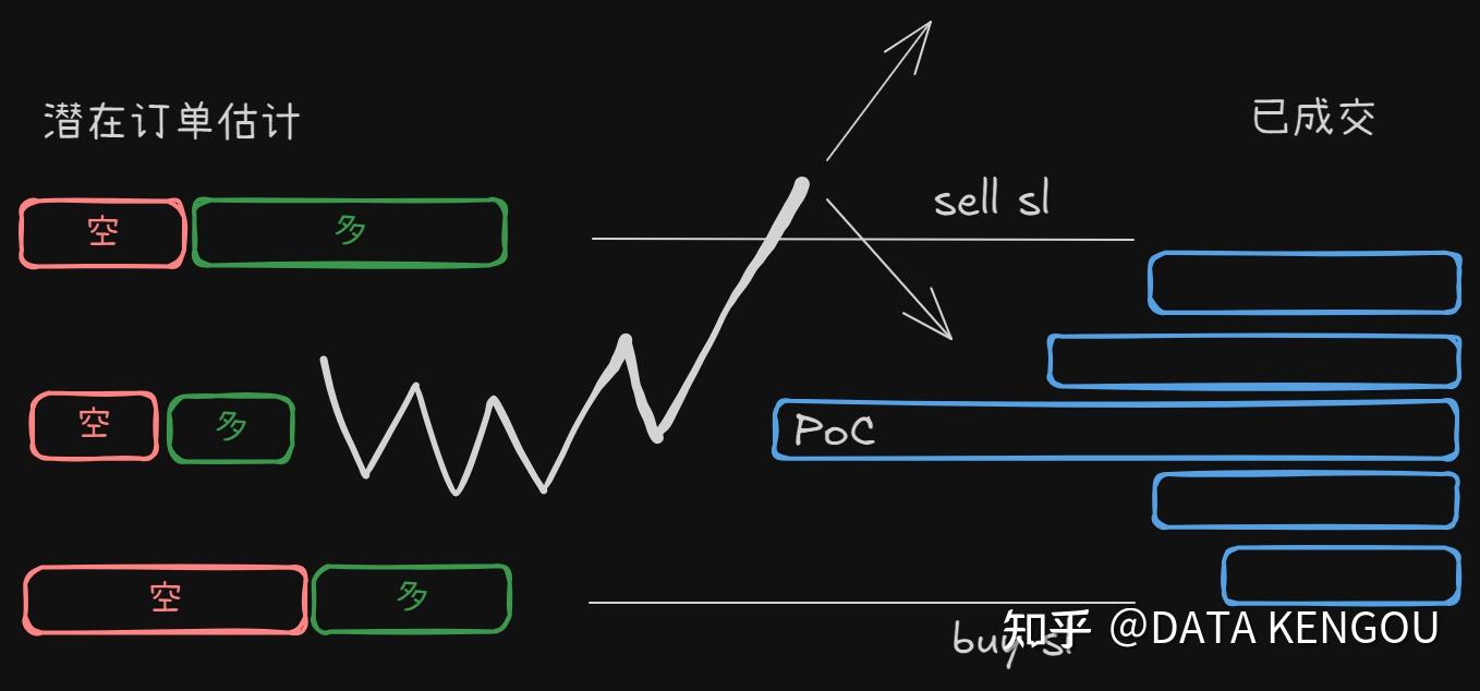 订单流思考：为什么PoC 可以作为分析的重要参考？ - 知乎