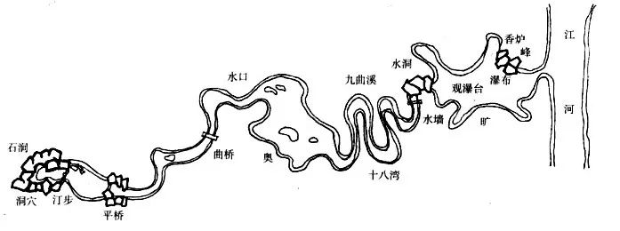 园林快题干货 从基础到进阶系列 常见水体设计要点