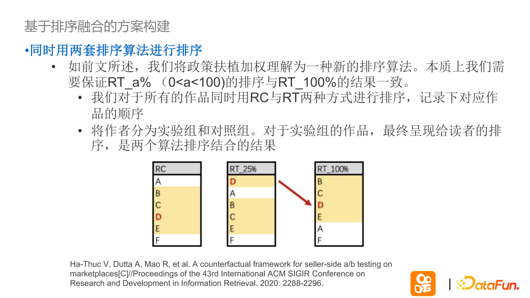 快手双边市场的复杂实验设计问题