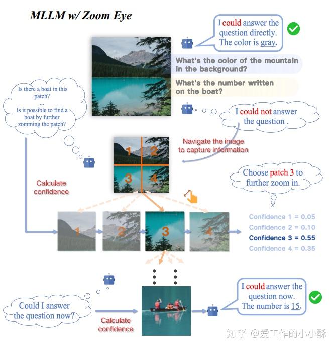 ZoomEye 的模型结构图