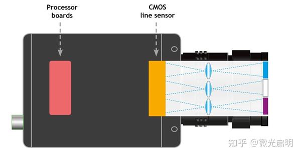 特种相机（一）—— 多光谱相机（基础篇） - 知乎
