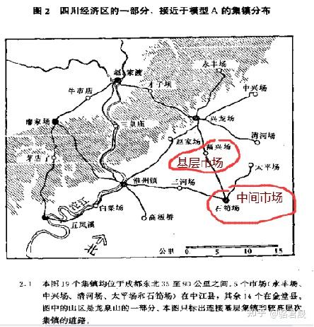 施坚雅中国农村的市场和社会结构读书笔记