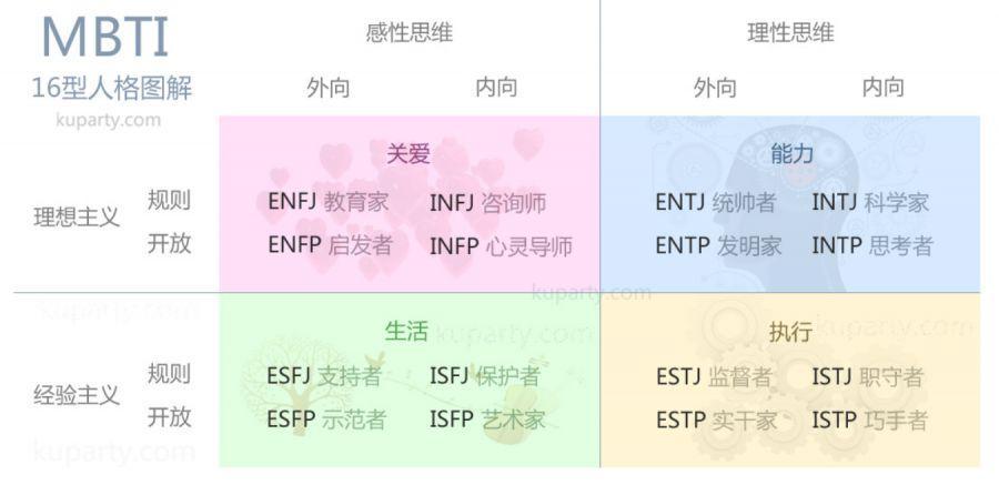 我是特立獨行的intj女你呢瞭解自己不妨看看mbti16型人格漫畫書