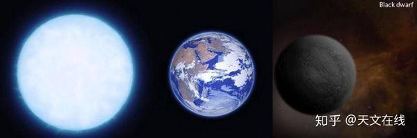宇宙什么时候才能出现第一个“黑矮”星 - 知乎