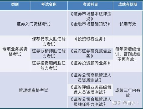 期货从业成绩合格证书_期货成绩查询_期货投资分析 成绩