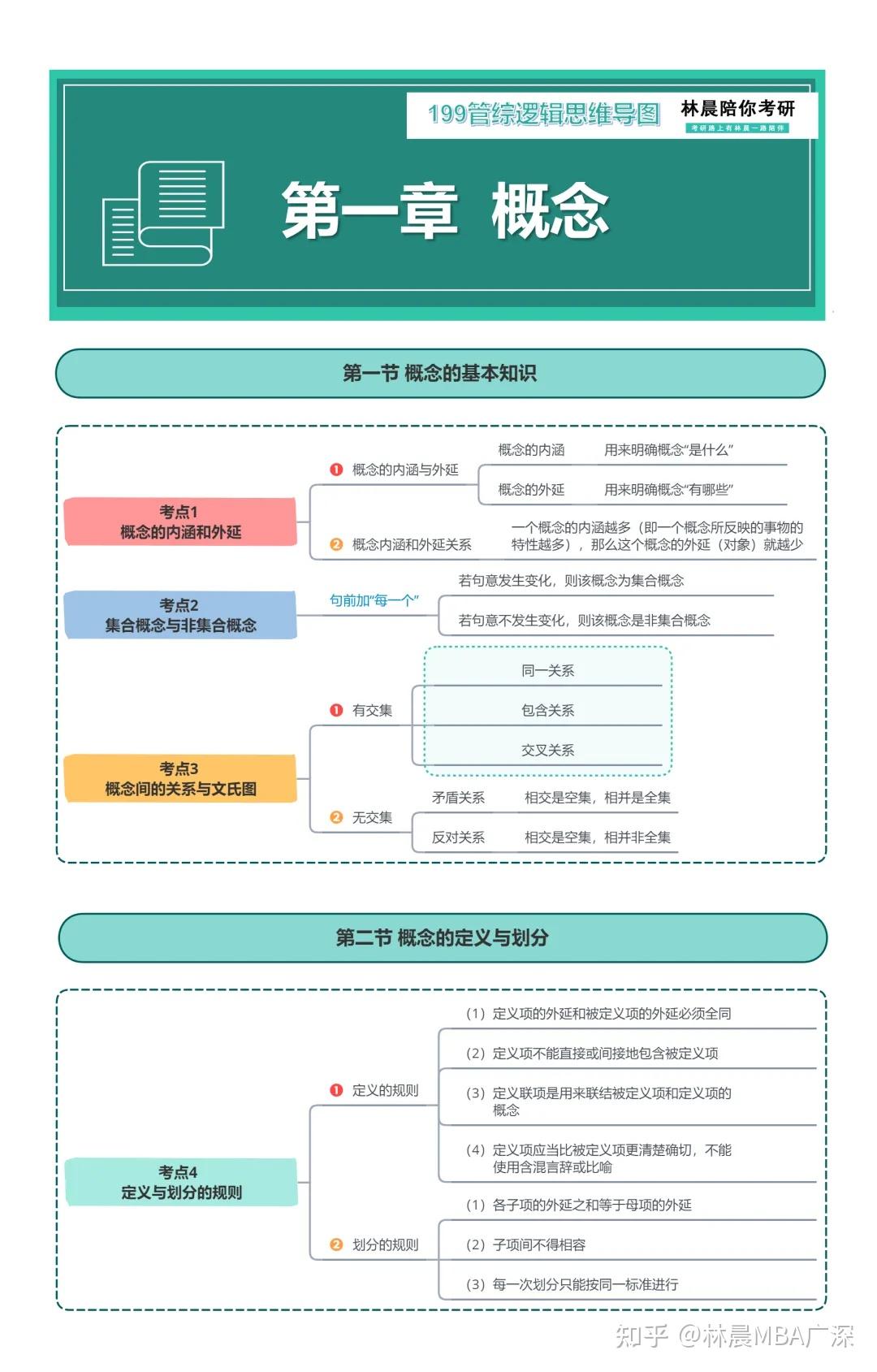 最后冲刺阶段!管综逻辑知识点全梳理与提分策略 林晨考研广深