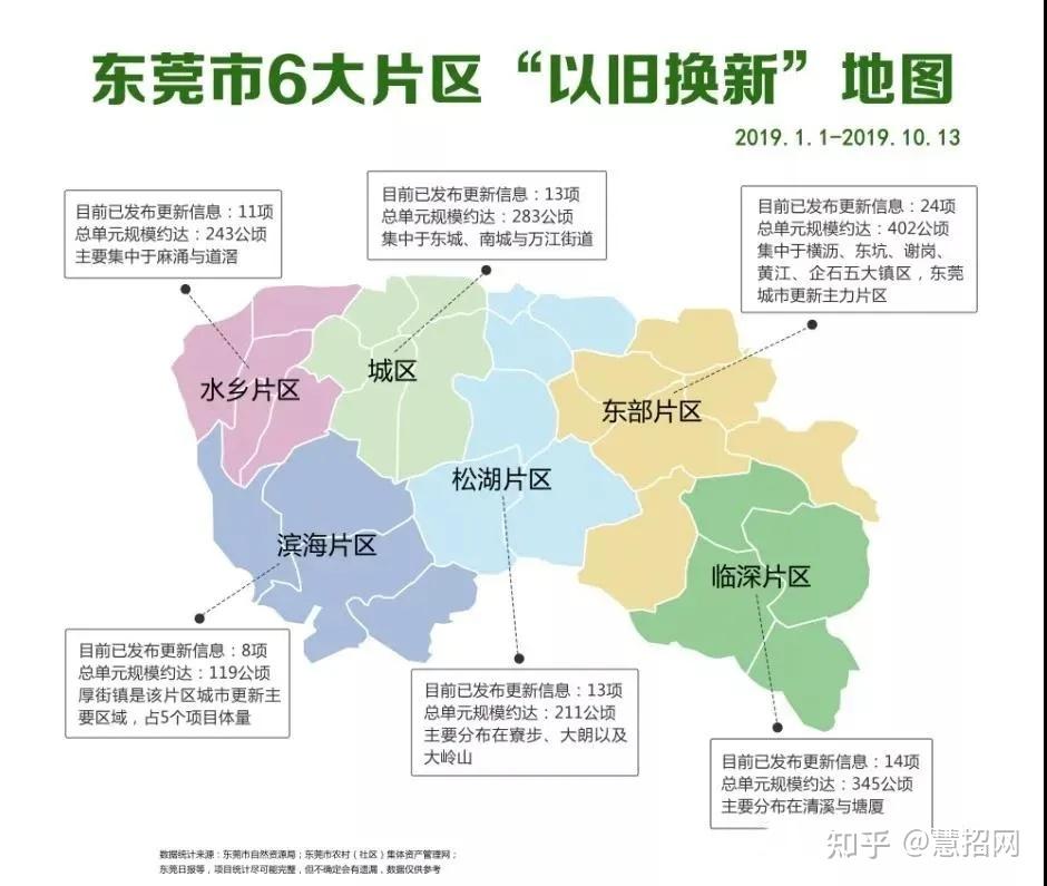 从1100万人核酸大检查看东莞为什么仍能如此受青睐