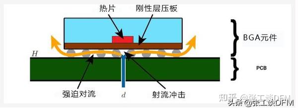 PCB散热问题怎么解决？这12种PCB散热解决方法帮你总结，秒懂 - 知乎