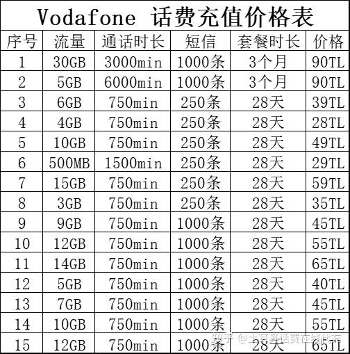 在土耳其打中国移动电话多少钱