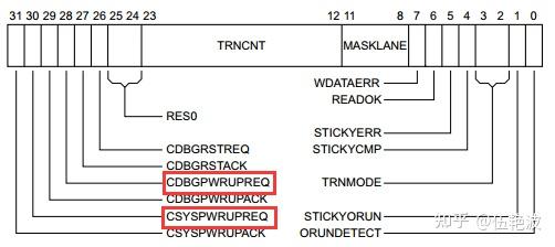 Unit Swd SWD协议分析(附SWD离线下载源码) - 知乎