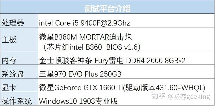 测评三星970evoplus250gb固态硬盘装机评测存储篇