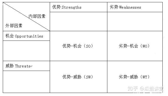 如何用swot分析工具制定市場策略