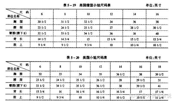 US美国和中国尺码对照表 - 知乎