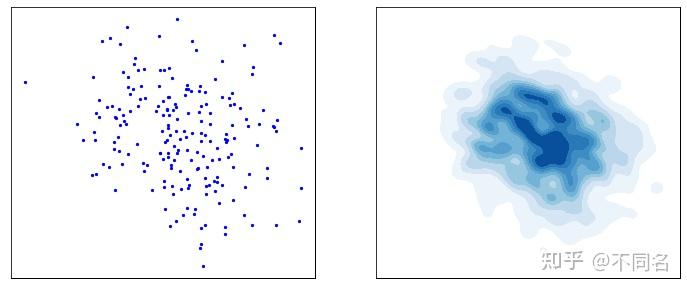 (九)2022-12-05 Diffusion Models:生成扩散模型简述 - 知乎