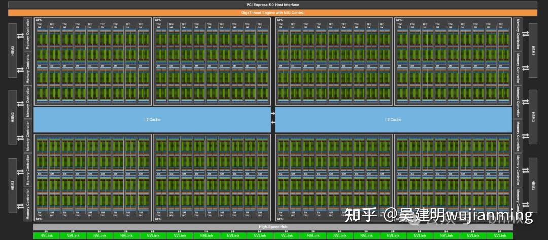 Gigathread Engine Kernel 是如何在 GPU 上执行的?从代码到电路的深度解构 - 知乎
