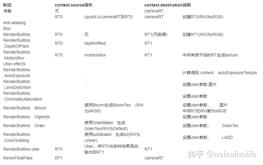 Unity PostProcess简要分析与总结 Unity PostProcess简要分析与总结
