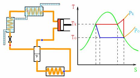 臨界循環逆卡諾循環渦旋式製冷系統原理圖吸收式製冷原理圖製冷原理3