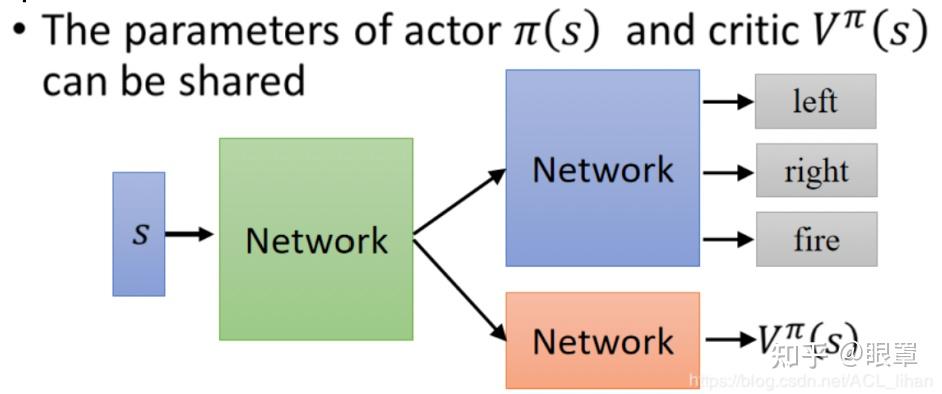 一文详解著名的 Actor-Critic、A2C 和 A3C - 知乎