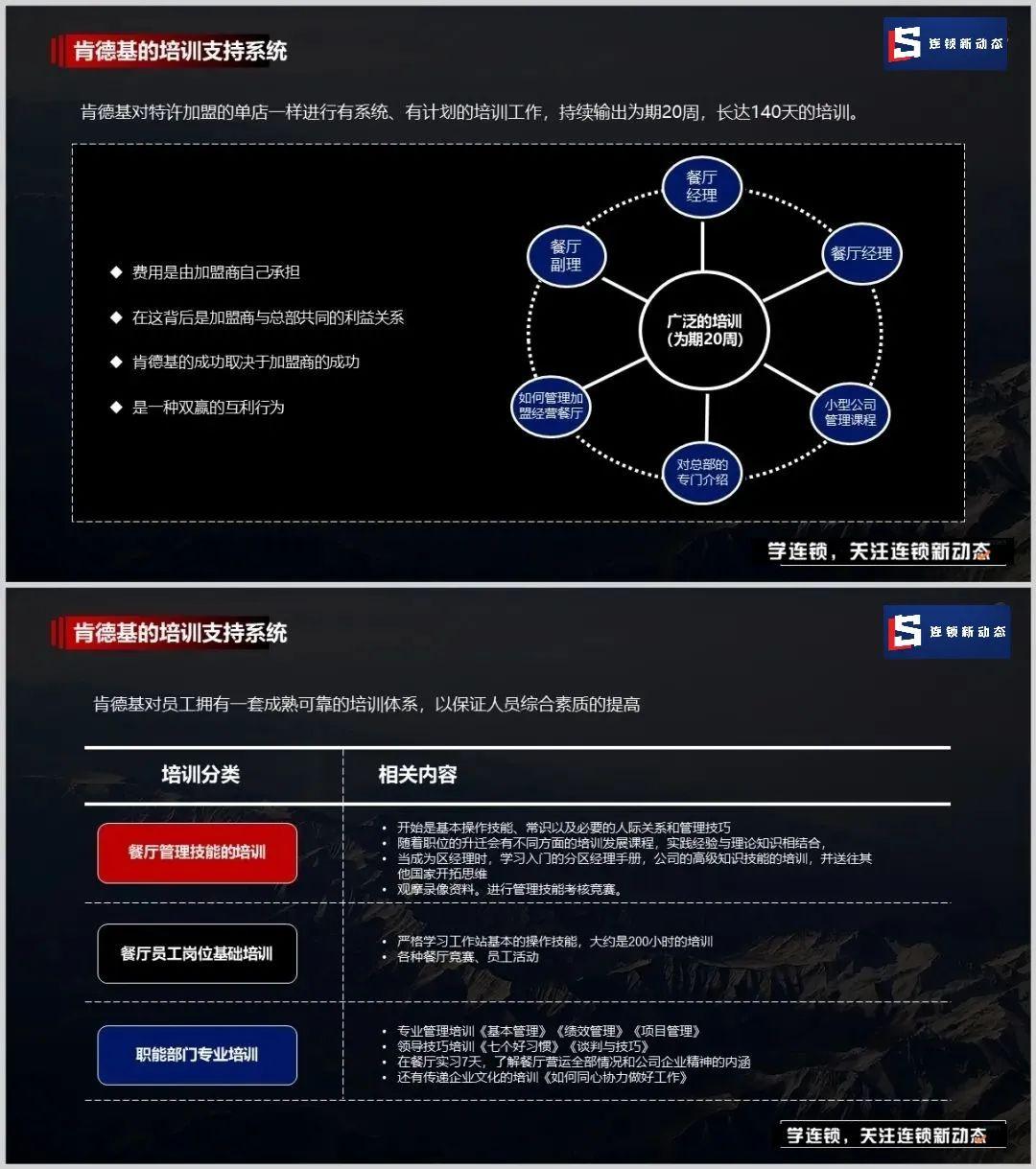 肯德基根源分析流程图图片