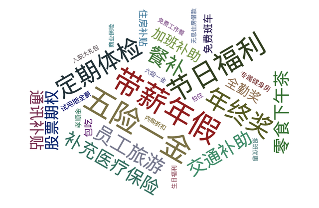 最后再来看看大家比较关心的公司福利状况.