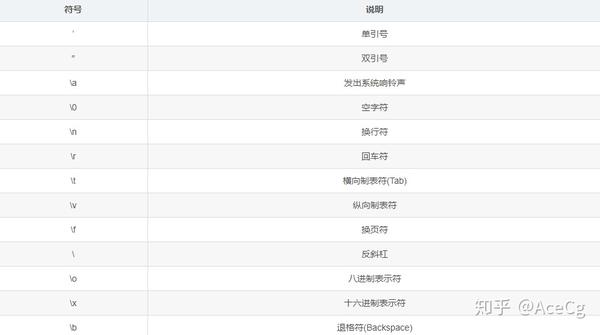 Python 字符串 详细用法补充 知乎