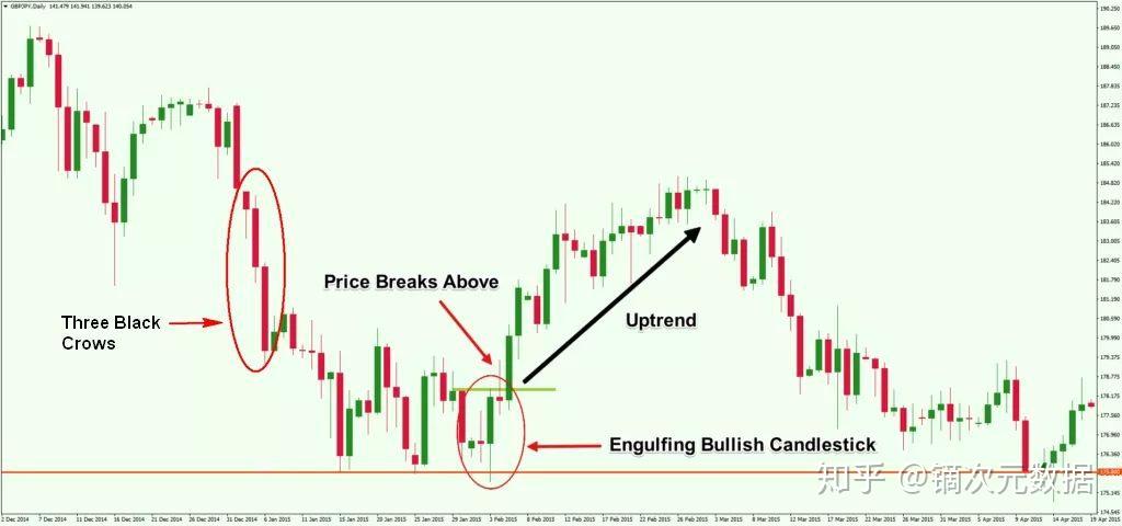 三步看懂k线图,任你股市中叱咤风云 - 知乎
