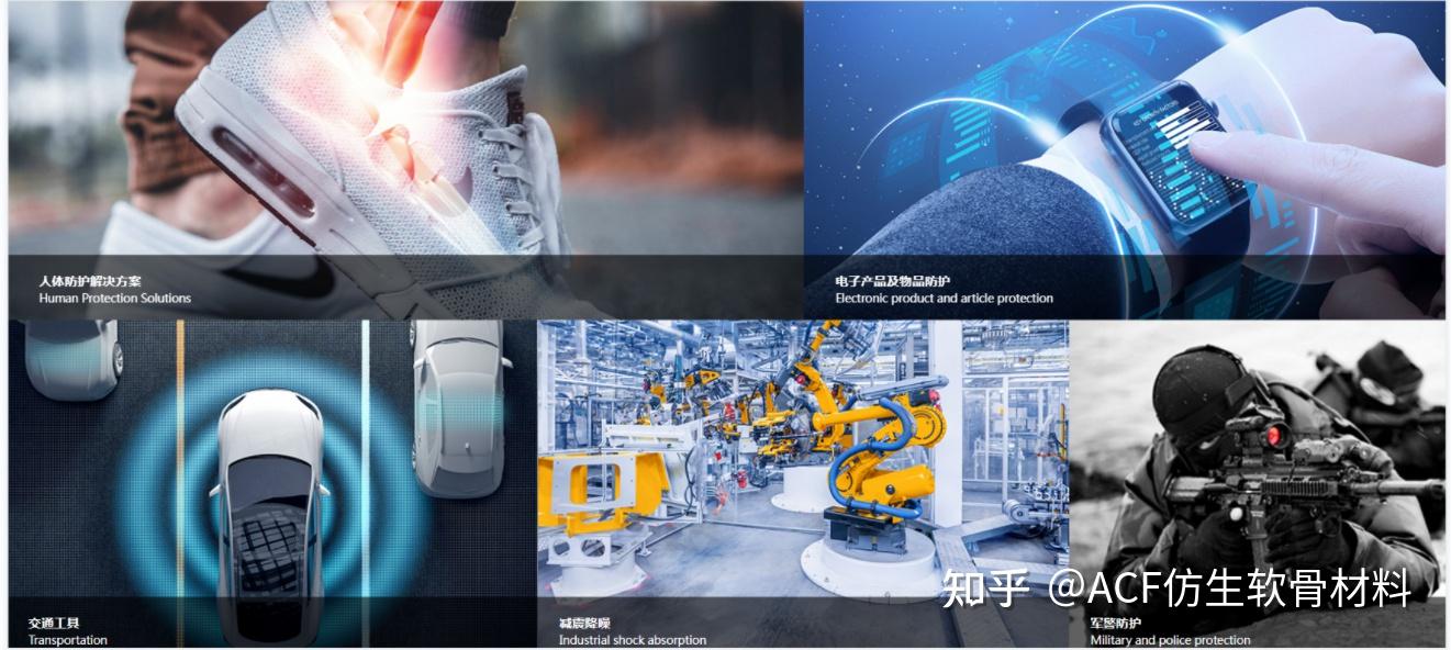 减振阻尼材料的新领袖：ACF人工软骨材料 - 知乎