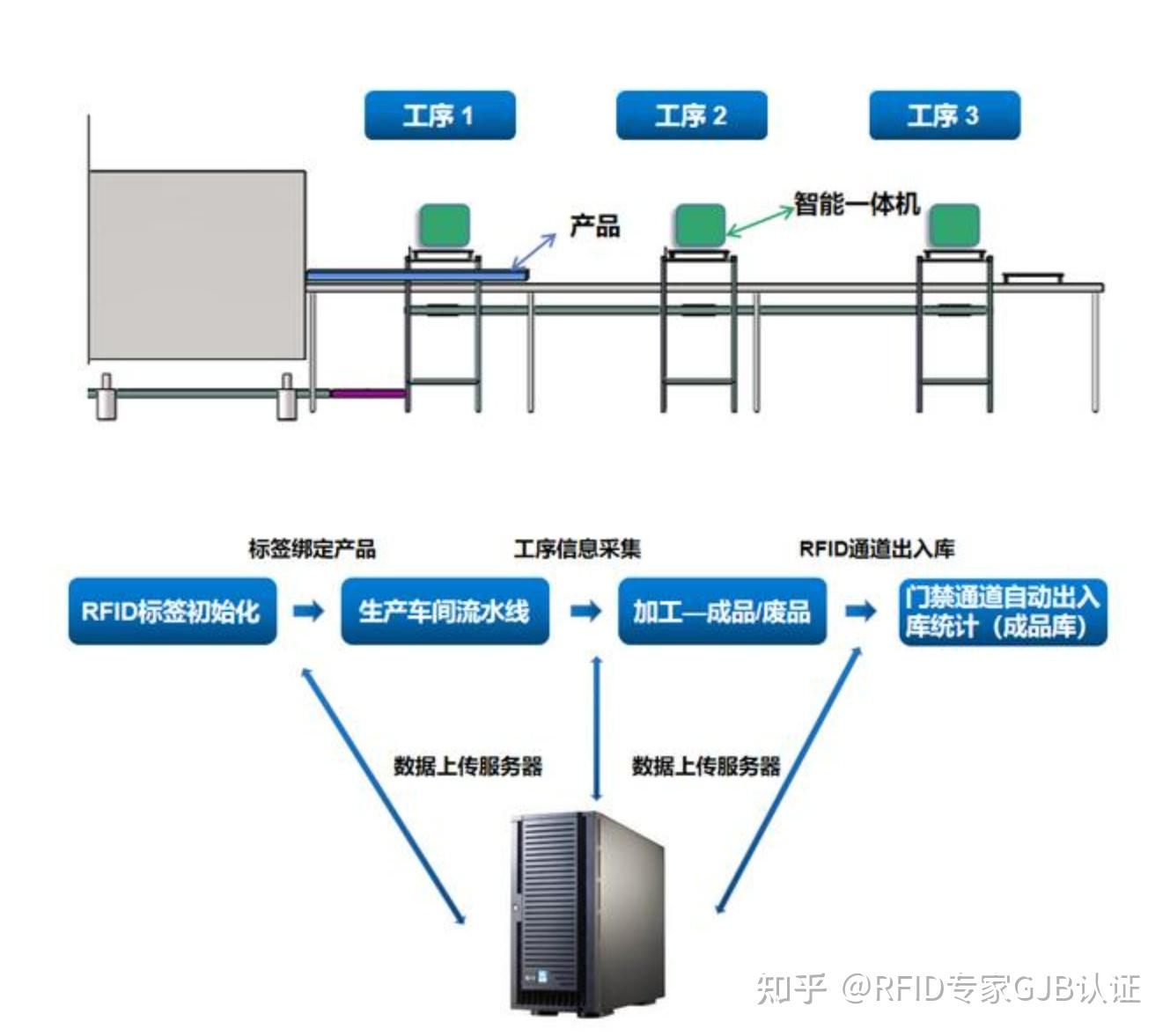 确保货物精准出入库！RFID仓库管理如此简单！ - 知乎