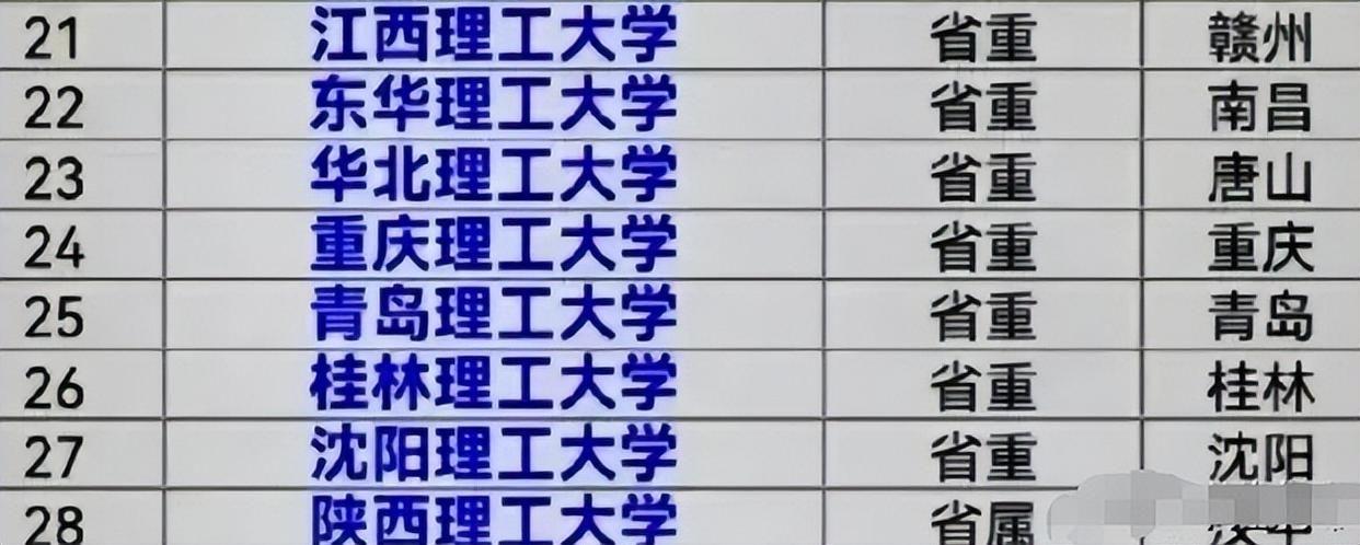 全国28所“理工大学”排行榜出炉，前三甲竞争激烈 - 知乎