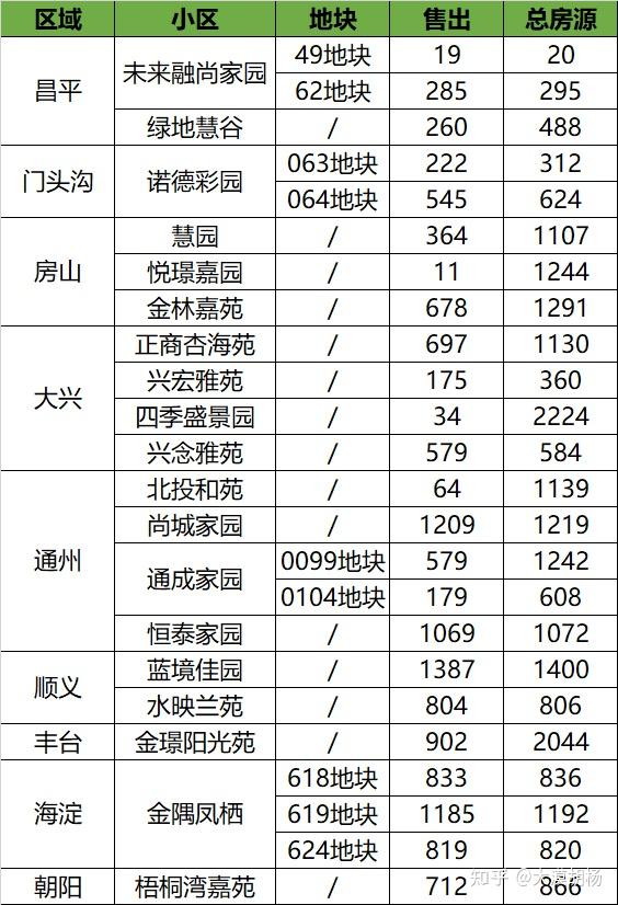 最后,资格核验结果查询页面已经上线了金安雅筑嘉苑的相关信息,申请过