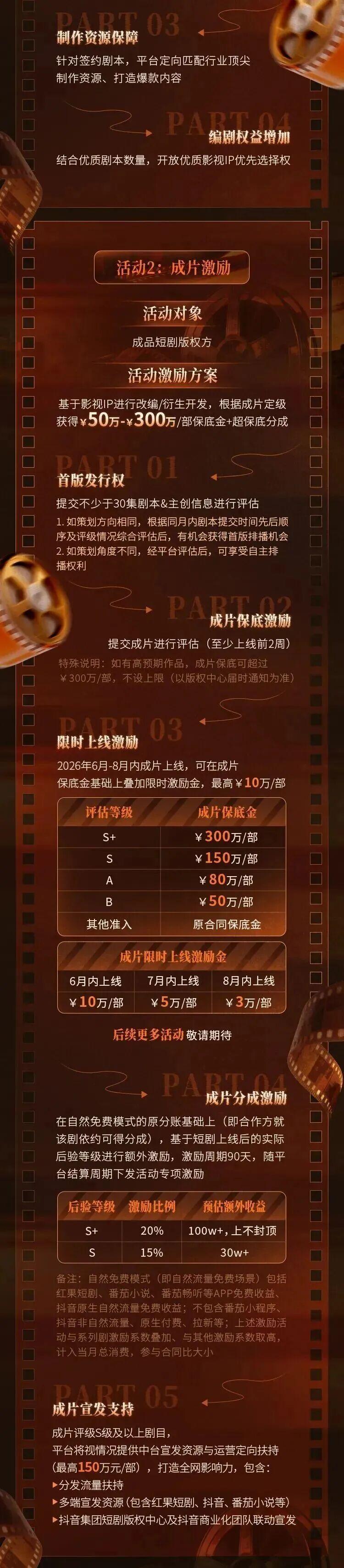 【独家】详解「影视IP真人短剧」剧本&成片征集活动 - 知乎