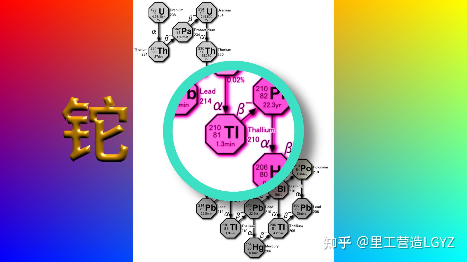 贫铀弹:曼哈顿计划的副产品,深陷科技进步与道德困境,人类文明的悲哀 - 知乎