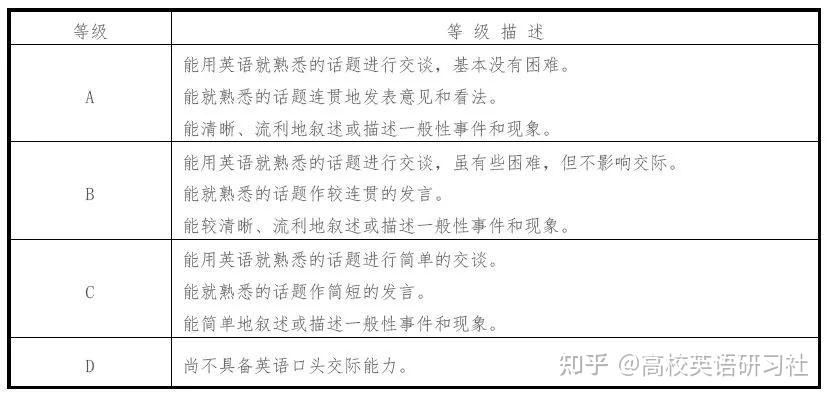 英语四级口语考试历年考题汇总 - 知乎