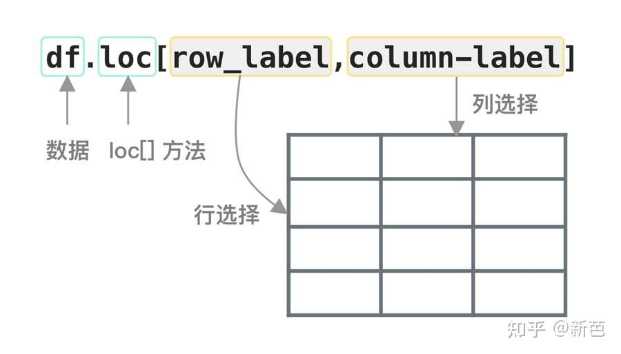 Pandas Loc Get Value