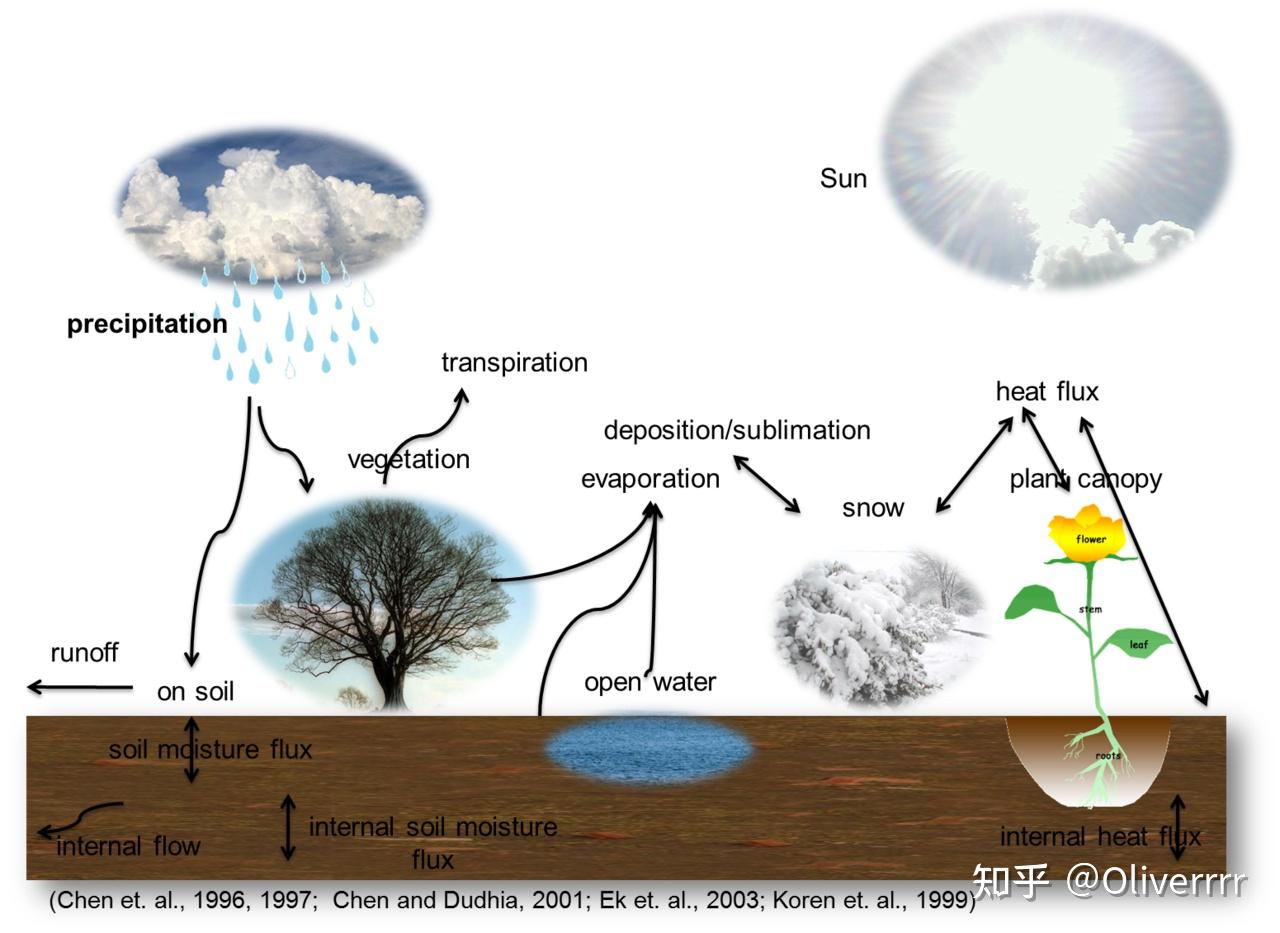 thewatercycle图片