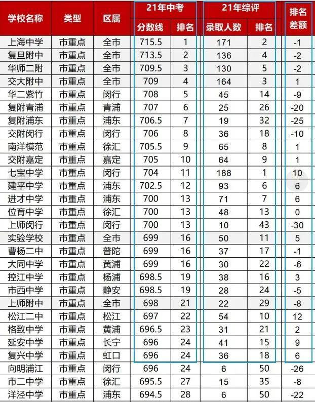 南洋模范中学2021自招图片