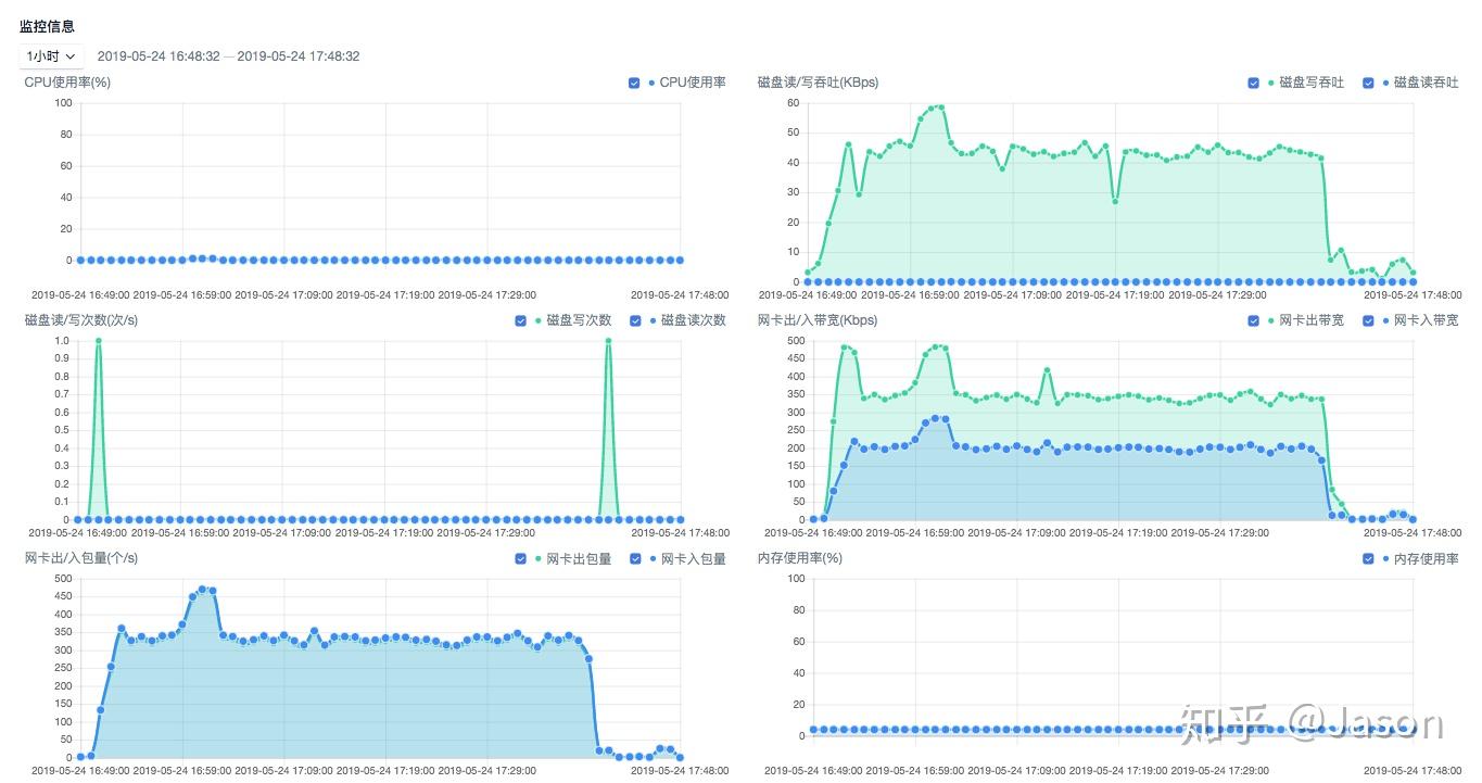 bind新功能ratelimit防攻击 知乎