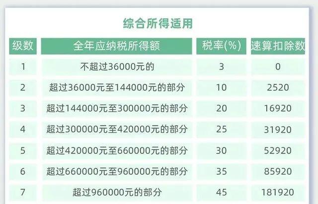 个人所得税,迎来大变!“一人式档案”来了,关系到每个人! - 知乎