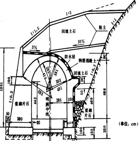 台阶式洞门长腿式拱形明洞连拱形外墙明洞2,棚洞棚式明洞常见的结构