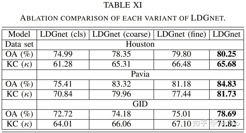 遥感图像迁移学习 (4)：Language-aware Domain Generalization Network (LDGnet) - 知乎