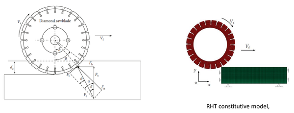 Ansys LS-DYNA在工程机械行业应用 - 知乎