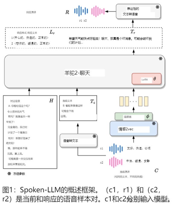 跨越方言障碍：利用大型语言模型理解和生成多样化说话风格 - 知乎