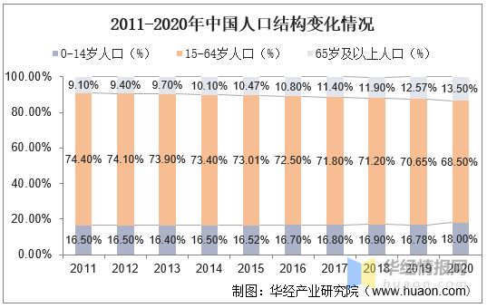 2020年我国人力资源服务行业现状分析，在线招聘发展前景广阔「图」 知乎