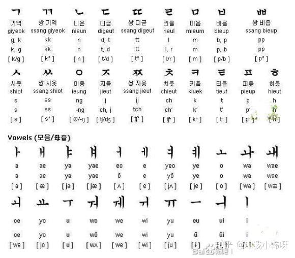 韩语入门:这里教你初学韩语学习,该如何发好韩语收音 - 知乎