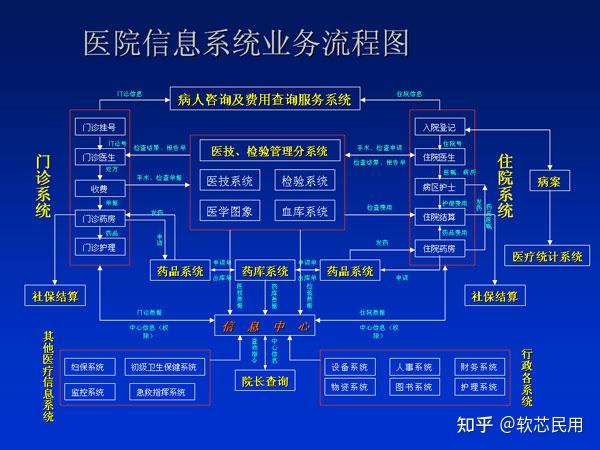 his系统:提高医疗服务水平的新引擎,实现医院信息化管理的关键一步