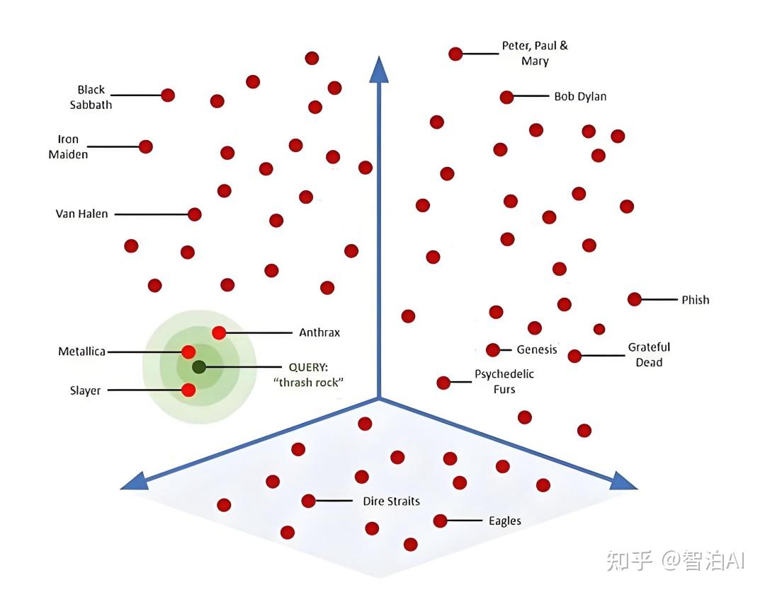 一文讲清：Embedding向量嵌入是什么？ - 知乎