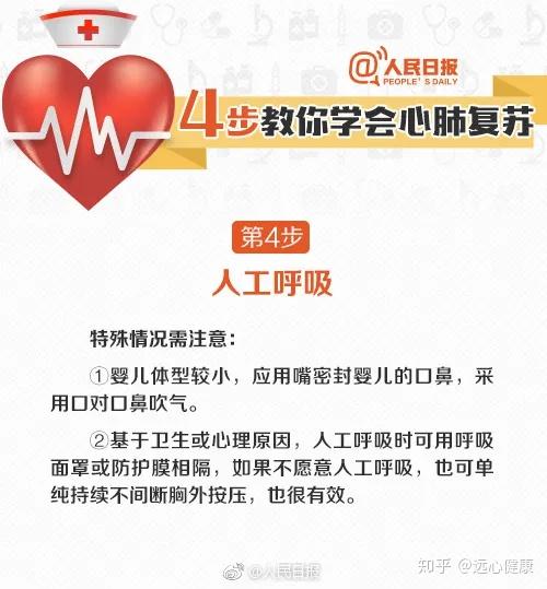 突发心脏病时如何正确急救