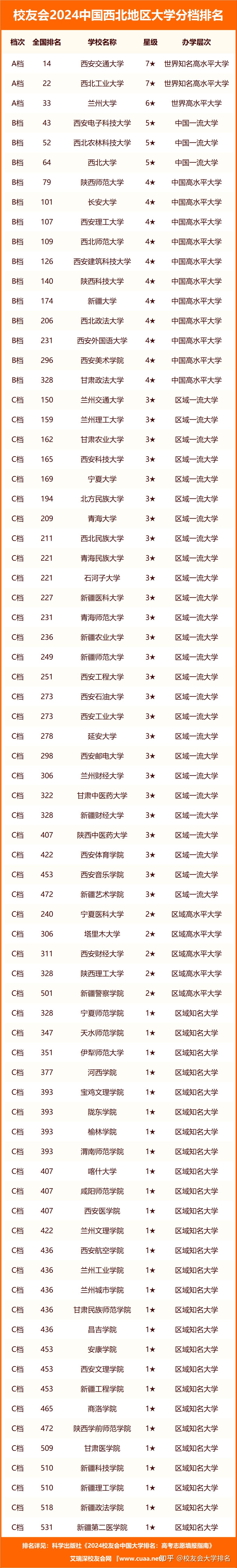 宝鸡三和职业学院,兰州外语职业学院,陕西艺术职业学院,神木职业技术