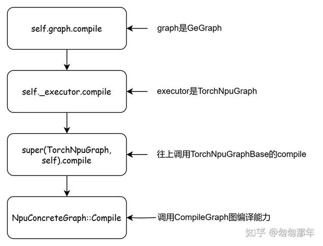 Ascend Pytorch ACLGraph - 知乎