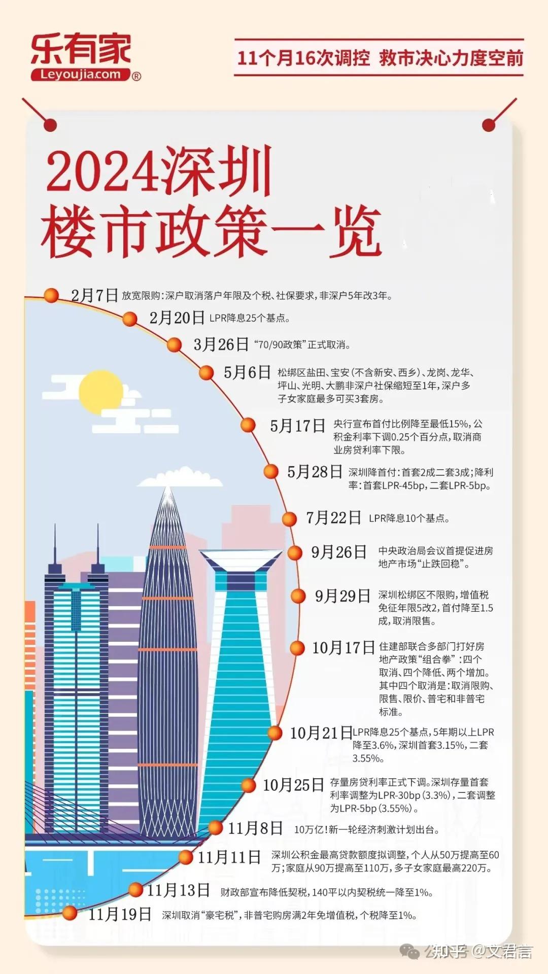 2025年楼市要变了！ - 知乎